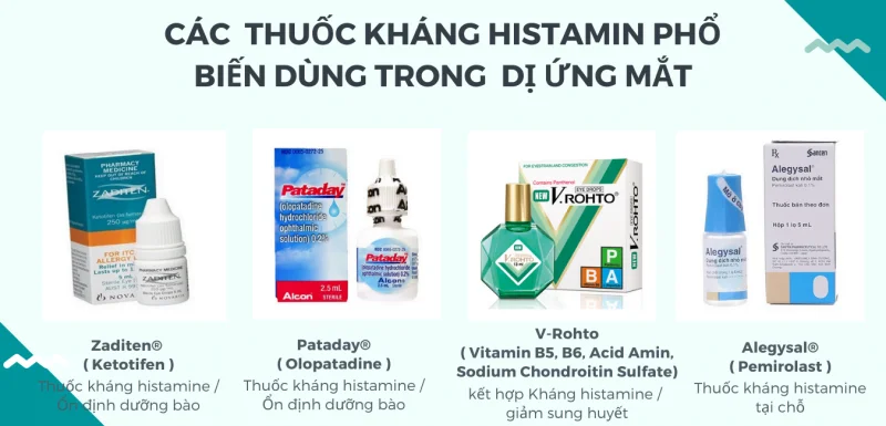 Thuốc điều trị dị ứng mắt