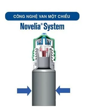 hệ thống công nghệ van một chiều Novelia ®