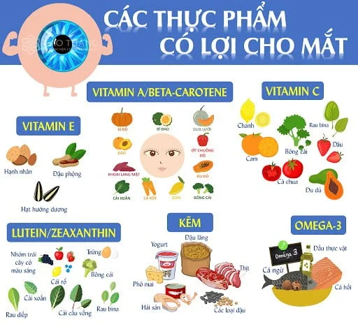 Bảo vệ mắt của trẻ, chăm sóc mắt trẻ, vitamin, học online